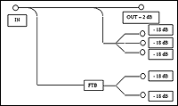 Schema bloc filtru trece banda distribuitor DF 18