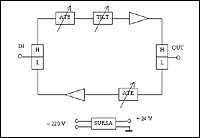 Schema bloc amplificator de linie EM 300P