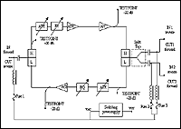 Schema bloc amplificator de casa cu cale inversa PA 860