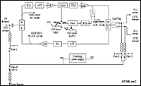 Schema bloc amplificator de linie AT 860