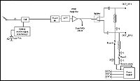 Schema bloc nod optic NOR  E