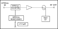 Schema bloc receptor optic RO 19, RO Bosch
