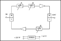 Schema bloc amplificator de linie EM 450 P
